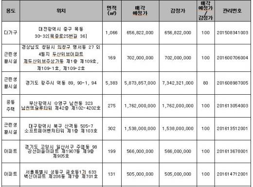 매각예정물건/자료=캠코