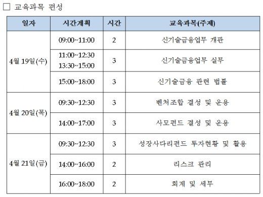 /자료=여신협회