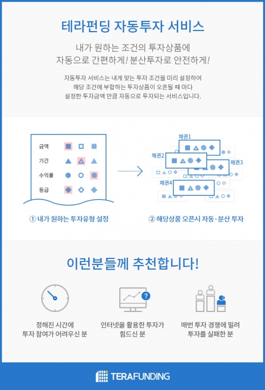 /자료=테라펀딩