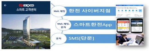 한국전력 