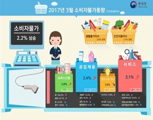 /제공=통계청