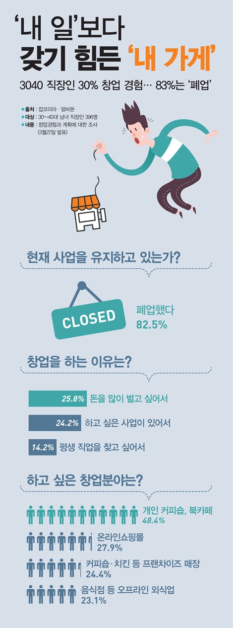 /그래픽=김은옥 @머니S MNB, 식품 유통 · 프랜차이즈 외식 & 유망 창업아이템의 모든 것