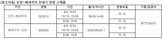 아시아나항공 하계스케줄, 노선 다변화로 중국 관광객 감소 극복나서