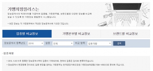 프랜차이즈 창업을 위한 브랜드별 '창업비용 VS 성공가능성' 비교정보는 어디에서