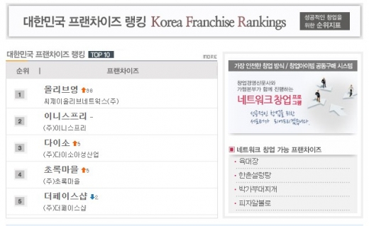프랜차이즈 창업을 위한 브랜드별 '창업비용 VS 성공가능성' 비교정보는 어디에서