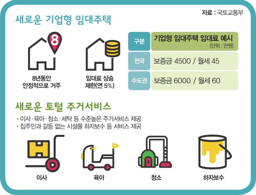 [부동산S토리] 뉴스테이 