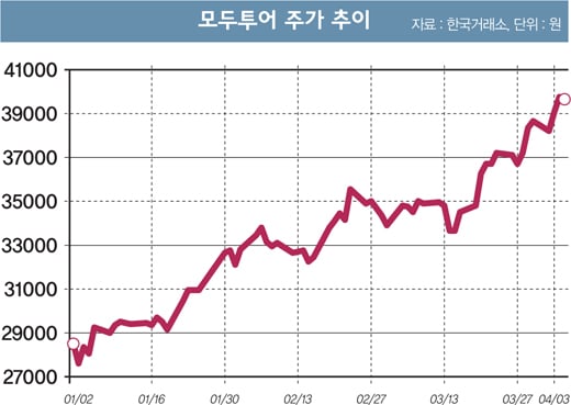 [머니S톡] 다시 캐리어 꾸리는 여행주