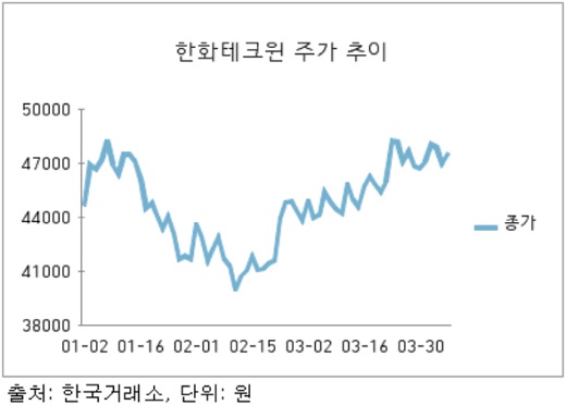 [머니S톡] 한화테크윈, '축포' 쏠까