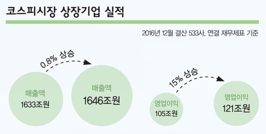 [불황민국] 짙게 드리운 '그림자'