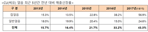 /제공=BGF리테일 @머니S MNB, 식품 유통 · 프랜차이즈 외식 & 유망 창업아이템의 모든 것