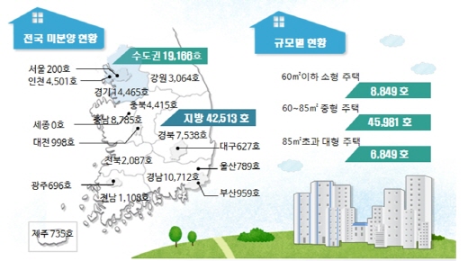 3월 전국 미분양 주택 현황. /자료=국토부