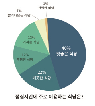 ▲ 제공=벤디스 @머니S MNB, 식품 유통 · 프랜차이즈 외식 & 유망 창업아이템의 모든 것