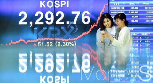[머니S포토] 코스피, 대선 하루 앞두고 2290선 돌파