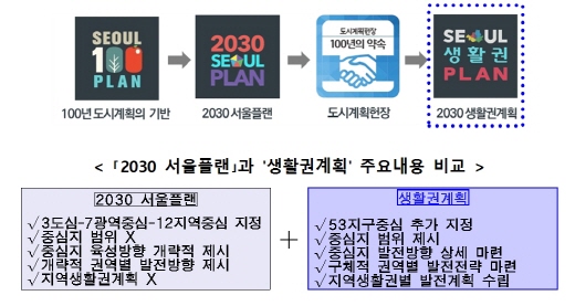 서울 미래100년 도시계획의 완성 계획도. /자료=서울시