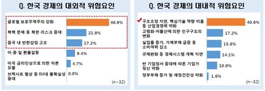 /제공=한국경제연구원