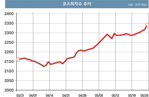 [머니S톡] ‘트럼프 탄핵론’ 남나라 얘기?
