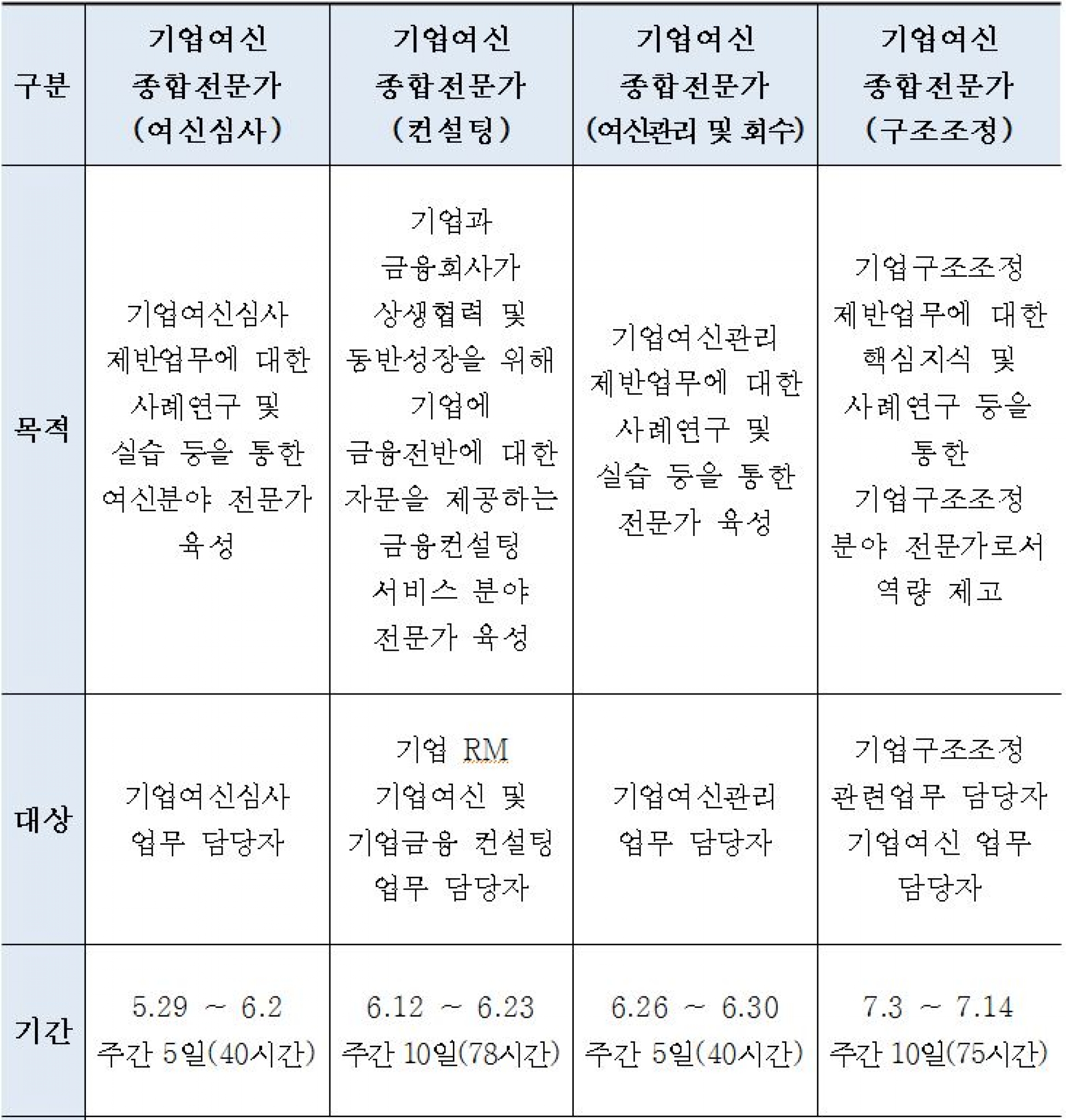 금융연수원, '기업여신종합전문가' 과정 개설