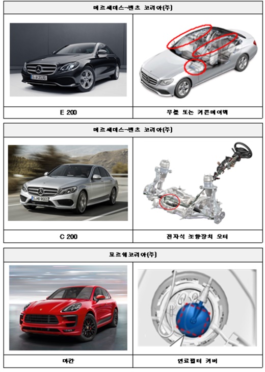 벤츠·포르쉐 등 4개사 2000여대 무더기 리콜… 왜?