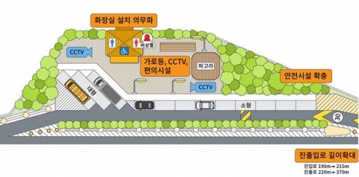 졸음쉼터 확대. 졸음쉼터 개선 개념도. /사진=국토교통부 제공