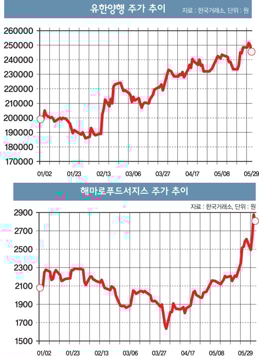 [머니S톡] ‘착한 기업’은 주가도 좋을까