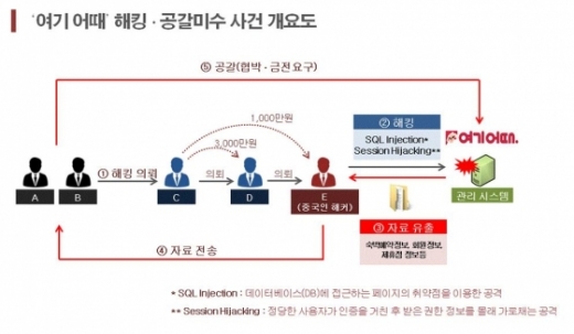 여기어때. /그래픽=경찰청 제공