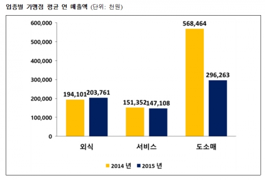 ▲ 제공=맥세스컨설팅
