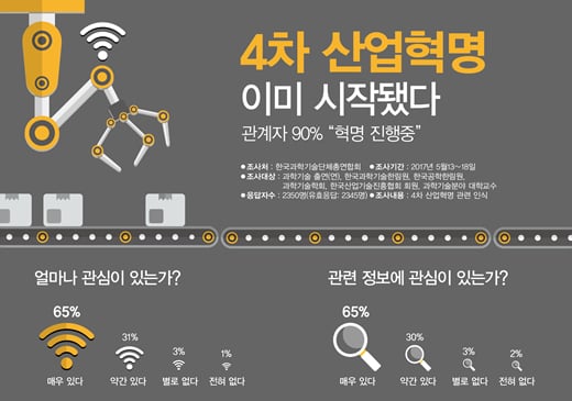 /그래픽=이병인