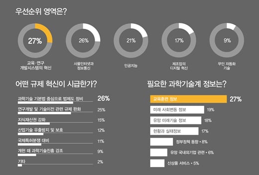 /그래픽=이병인