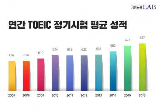 /사진=시원스쿨랩