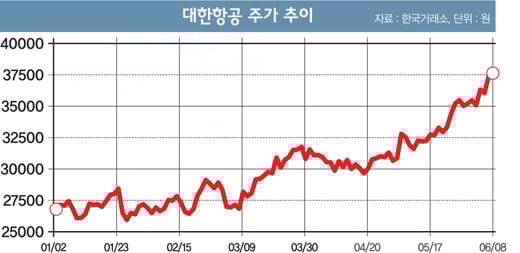[머니S톡] 대한항공의 세가지 매력