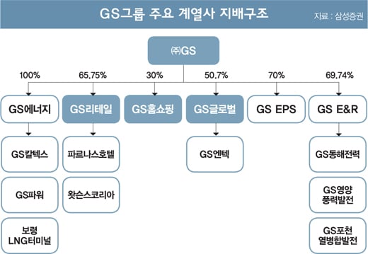 [머니포커S] GS그룹 후계구도 ‘묘한 기류’