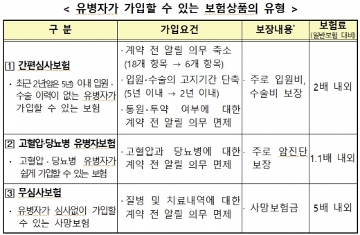 자료=금융감독원