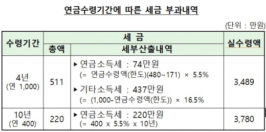 자료=금융감독원