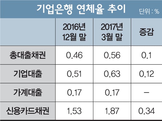 [머니S토리] 기업은행 '길거리점포' 어찌할꼬