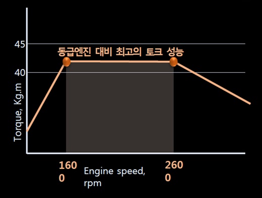 /제공=쌍용자동차