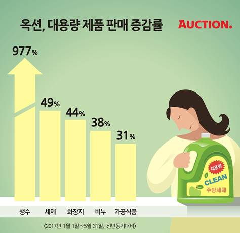 /사진=옥션