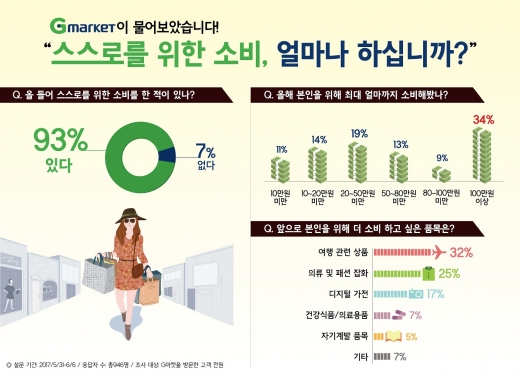 ▲ 제공=G마켓 @머니S MNB, 식품 유통 · 프랜차이즈 외식 & 유망 창업아이템의 모든 것