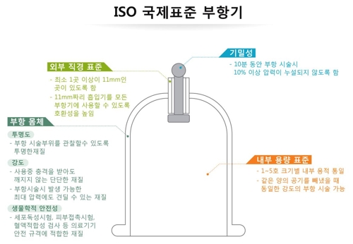 일회용 부항컵. 사진은 ISO 국제표준 부항기. /사진=한국한의학연구원 제공