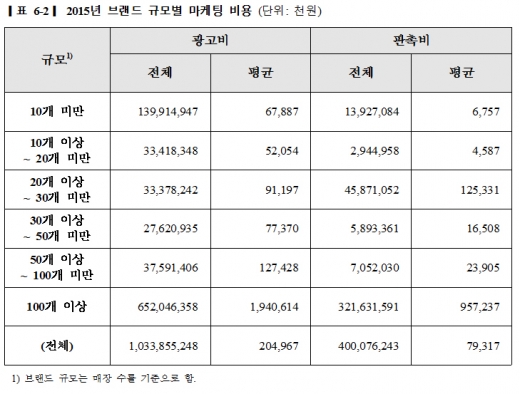 ▲ 제공=맥세스컨설팅
