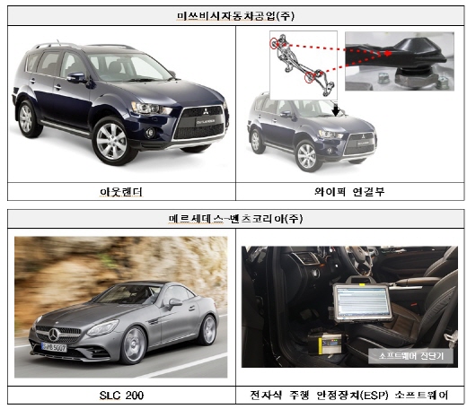 /자료=국토교통부 제공