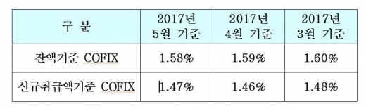 /사진=은행연합회