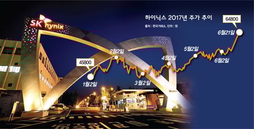 /사진제공=SK하이닉스