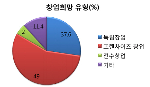 ▲ 제공=창업경영신문
