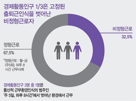 [카S토리] '라이드 셰어링'의 기대와 우려
