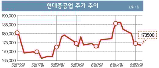 [머니S톡] 하반기만 기다리는 현대중공업
