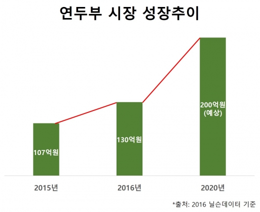 ▲ 제공=풀무원식품 @머니S MNB, 식품 유통 · 프랜차이즈 외식 & 유망 창업 아이템의 모든 것