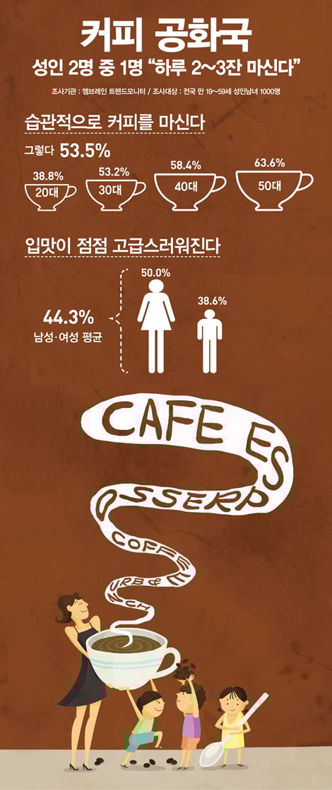 /그래픽=김은옥 @머니S MNB, 식품 유통 · 프랜차이즈 외식 & 유망 창업 아이템의 모든 것
