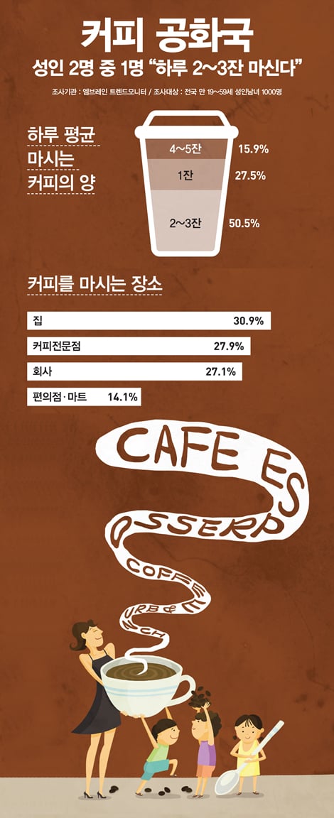 /그래픽=김은옥 @머니S MNB, 식품 유통 · 프랜차이즈 외식 & 유망 창업 아이템의 모든 것