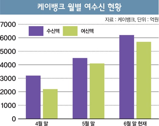 [머니S토리] 카카오뱅크 출범, 인터넷은행 대전 '후끈'