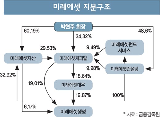 [CEO] ‘디지털금융 리더’ 신의 한수?